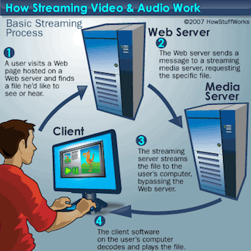 streaming-video-audio-9